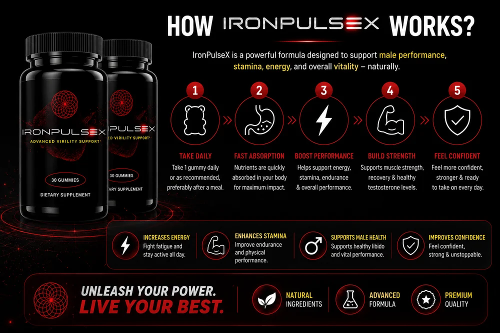 How IronPulseX works — 5 step process from take daily to feel confident